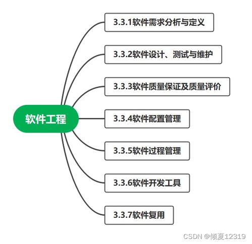 信息系統(tǒng)集成服務 概念、體系與項目管理核心
