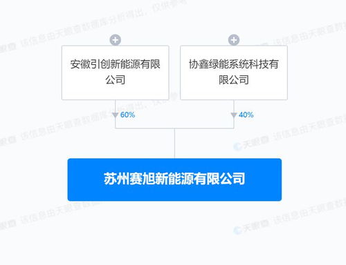 協(xié)鑫集成布局新能源產(chǎn)業(yè)，新設(shè)公司深耕風(fēng)電場系統(tǒng)研發(fā)與信息技術(shù)服務(wù)