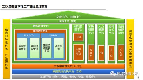 數字化工廠三年實施規劃及數字內容制作服務方案